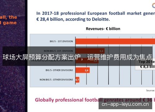 球场大屏预算分配方案出炉，运营维护费用成为焦点